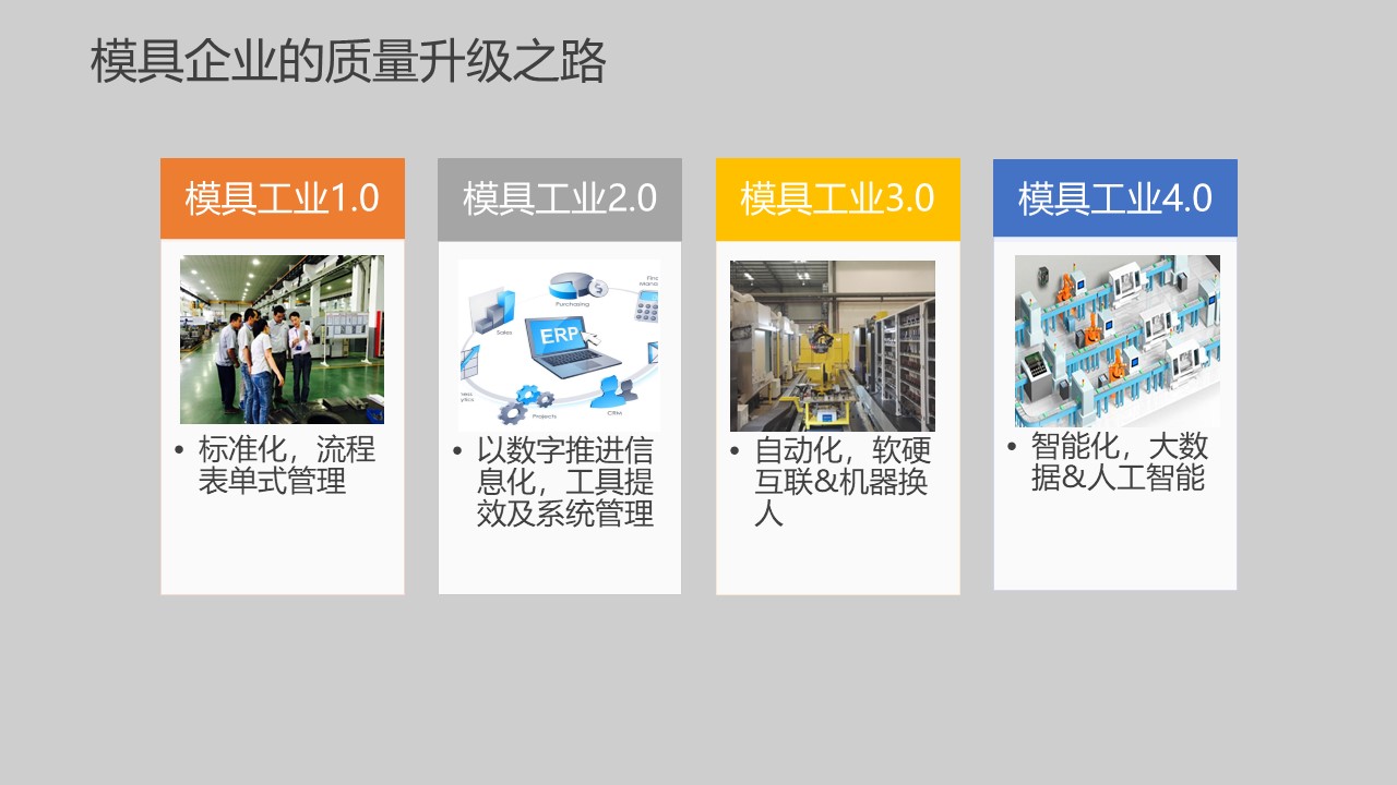 模具研讨|“智造”落地，富彩三坐标助力“数字北仑”建设(图7)