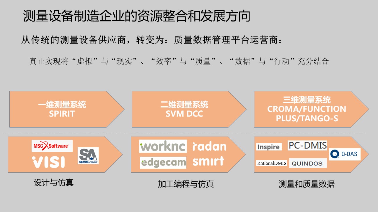 模具研讨|“智造”落地，富彩三坐标助力“数字北仑”建设(图5)
