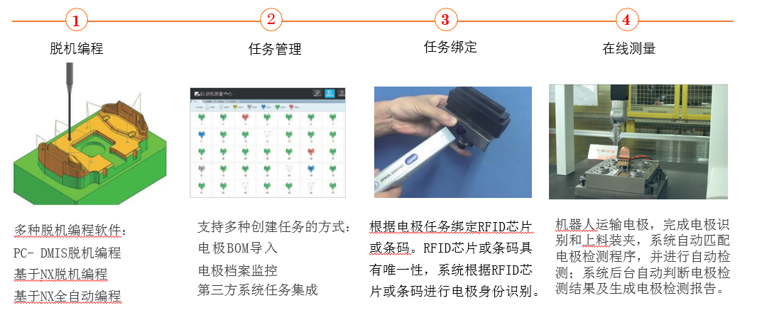 富彩电极自动化检测方案(图4)