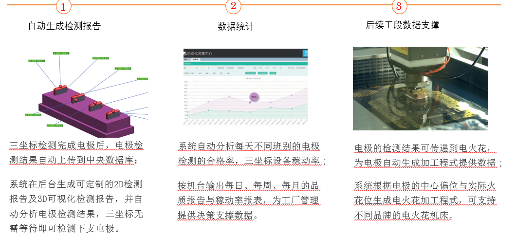 富彩电极自动化检测方案(图5)