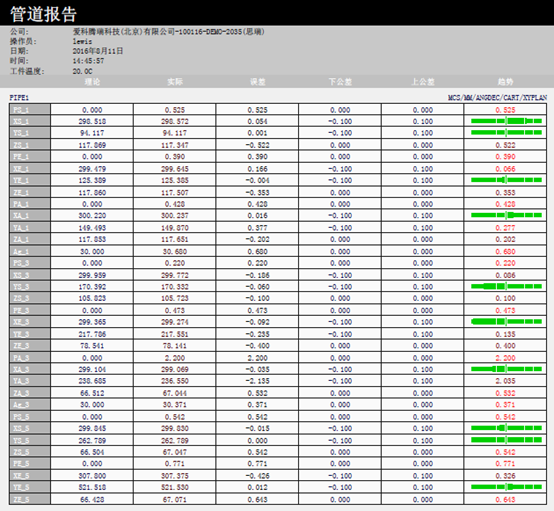 富彩vip汽车弯管三坐标测量解决方案(图7)