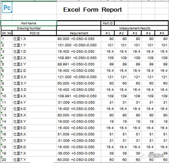 富彩三坐标PC-DMIS 2019 EXCEL模块详解(图5)