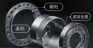 富彩三坐标谐波减速器自动化批量检测方案(图1)