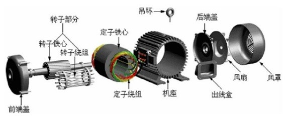 电机各个配件检测，富彩三坐标方案一应俱全(图2)