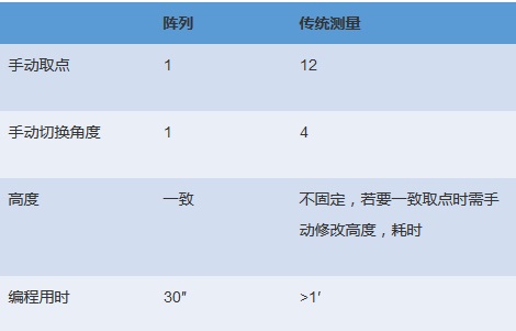 电机各个配件检测，富彩三坐标方案一应俱全(图7)