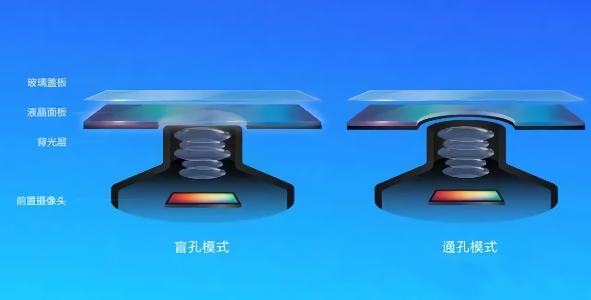 富彩vip“挖孔屏”摄像头胶高测量方案，精准把控点胶质量(图3)