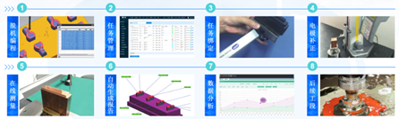 富彩三坐标自动化应用方案，助力企业进入智能互联(图2)