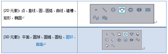 富彩影像测量仪测量软件Rational VUE有哪些强大功能(图2)