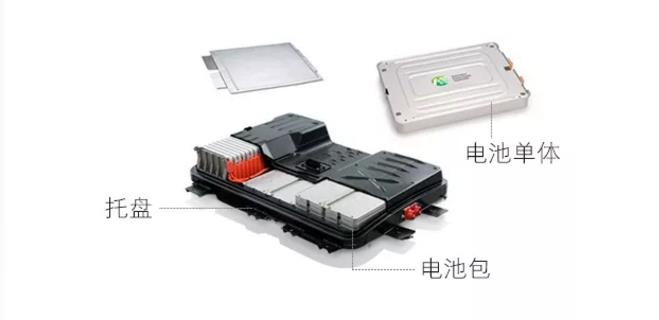 新能源汽车电池包尺寸检测，交给富彩专业方案(图2)