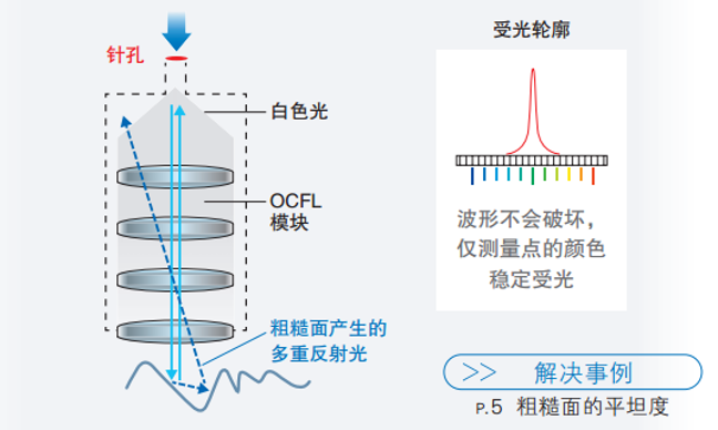 富彩复合式影像测量仪应用之液晶面板方案(图4)
