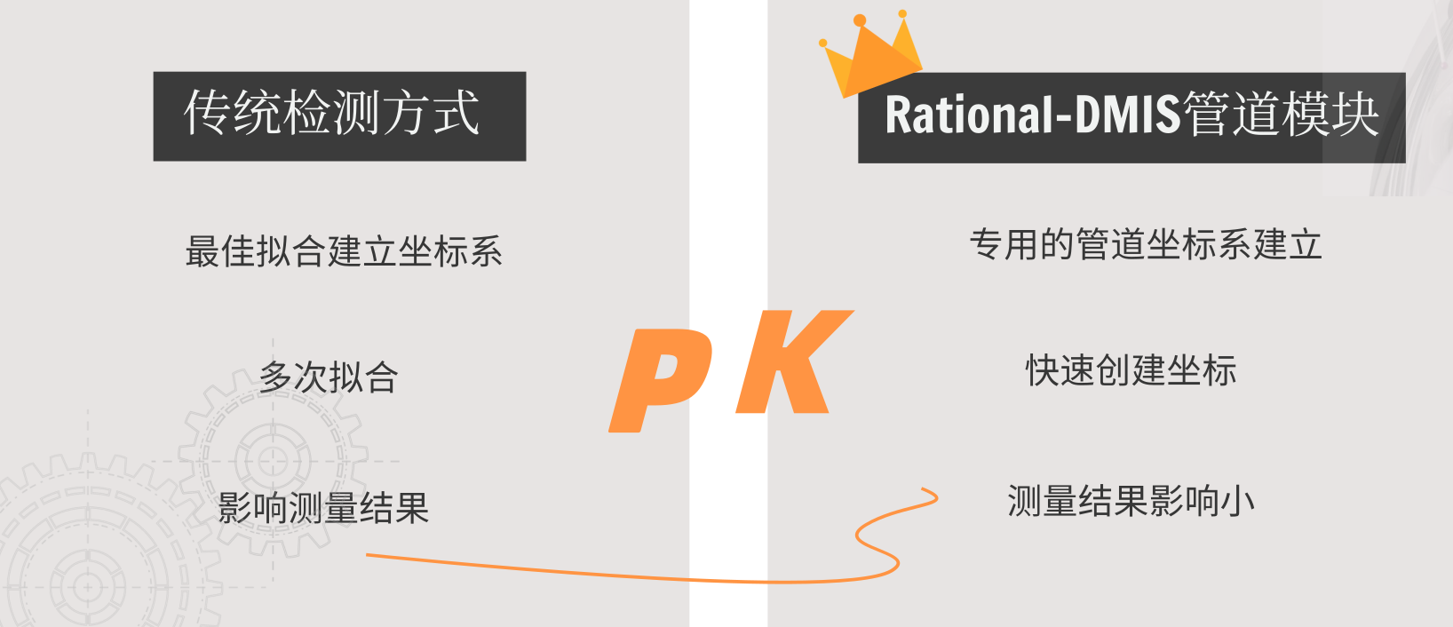 富彩vip汽车弯管三坐标测量解决方案(图2)
